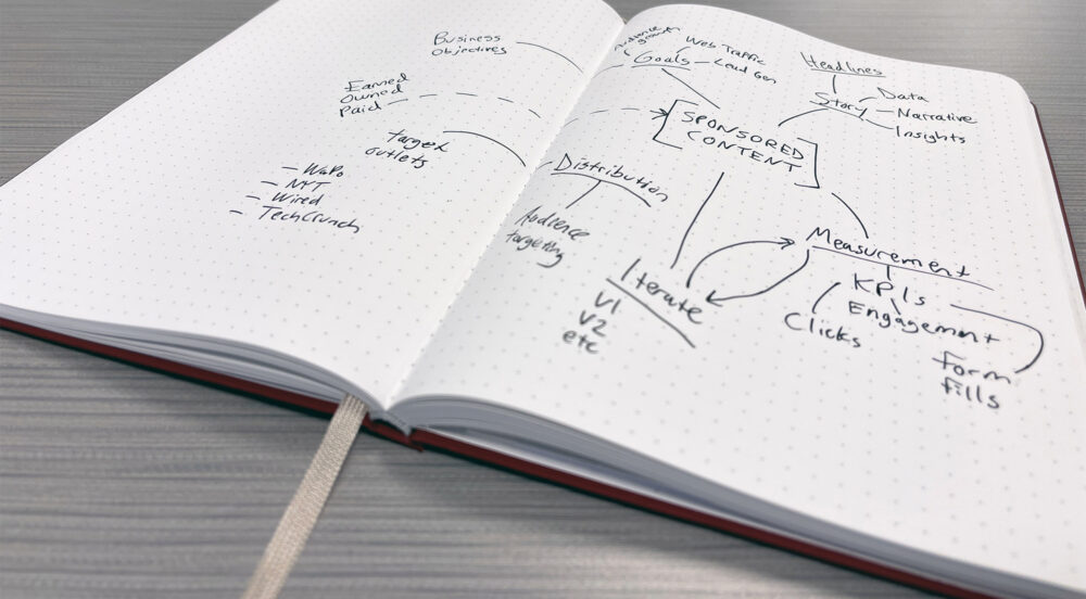 B2B guide to Sponsored Content